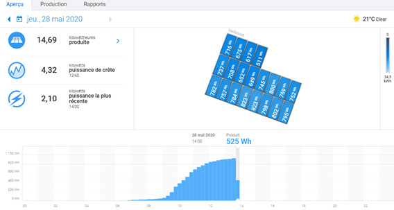 OHE monitoring centrale photovoltaique autoconsommation